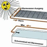 Wie funktioniert es?